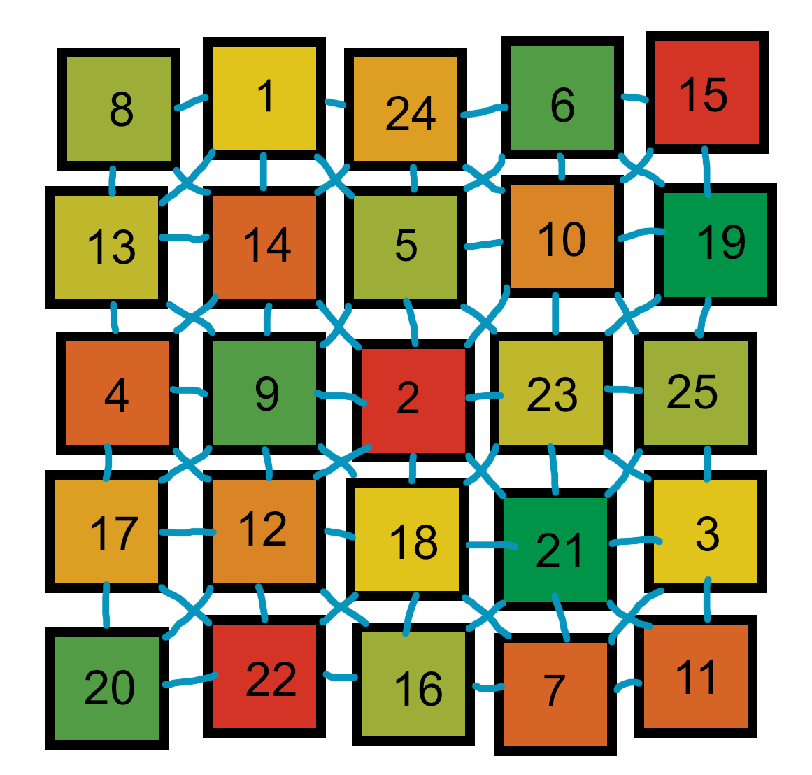 Grid scrambled visual