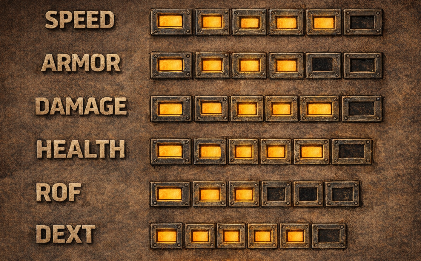Stats Good